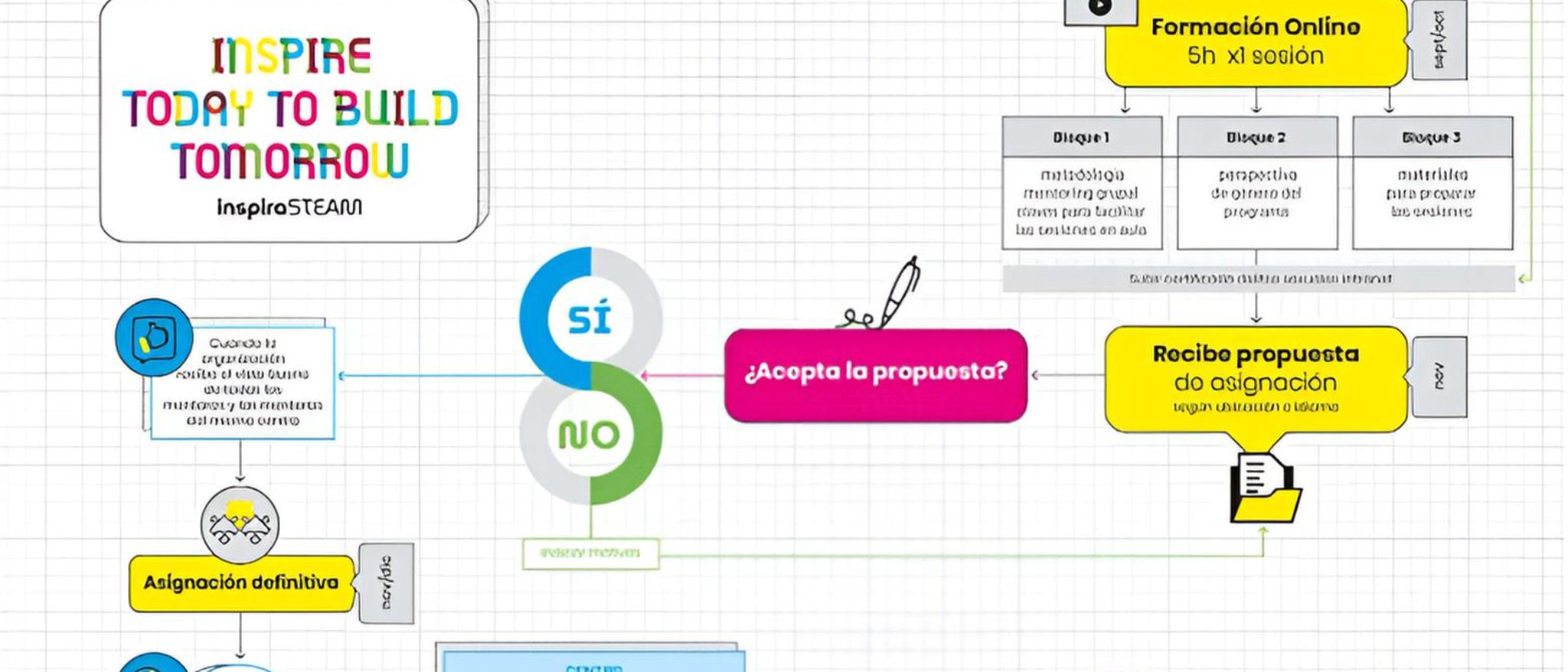 Imagen de esquema de proceso de participación de mentoras y mentores en Inspira STEAM